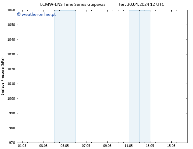 pressão do solo ALL TS Qua 01.05.2024 12 UTC