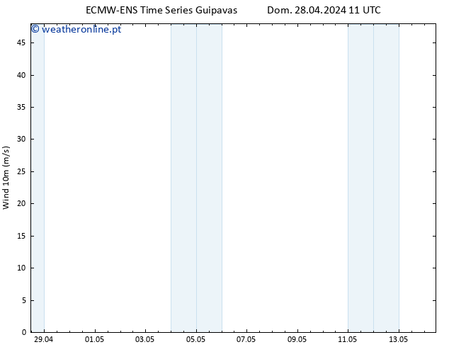 Vento 10 m ALL TS Dom 28.04.2024 11 UTC