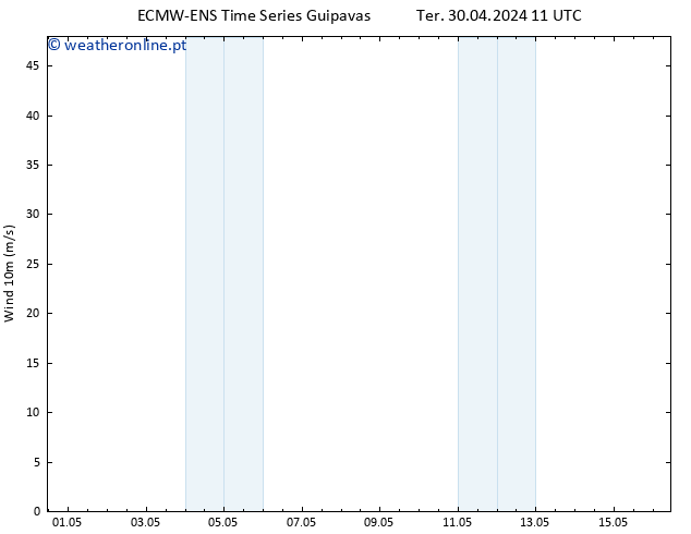 Vento 10 m ALL TS Ter 30.04.2024 17 UTC