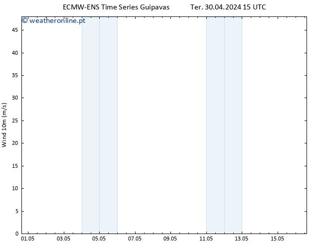 Vento 10 m ALL TS Ter 30.04.2024 21 UTC