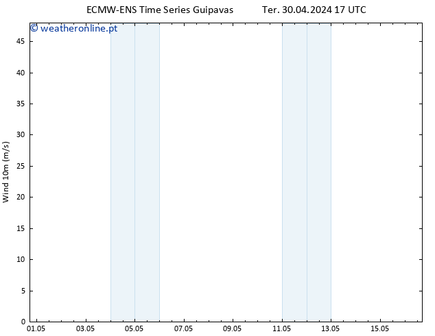 Vento 10 m ALL TS Ter 30.04.2024 23 UTC