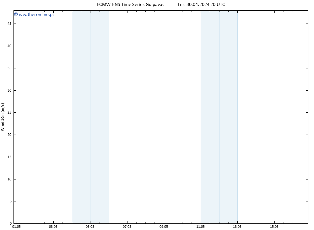 Vento 10 m ALL TS Qua 01.05.2024 02 UTC