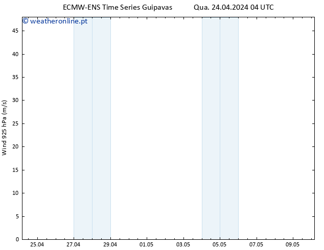 Vento 925 hPa ALL TS Qua 24.04.2024 10 UTC