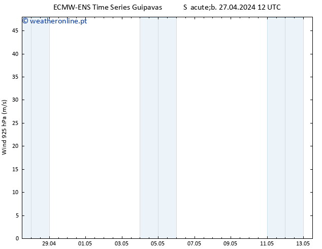 Vento 925 hPa ALL TS Sáb 27.04.2024 12 UTC