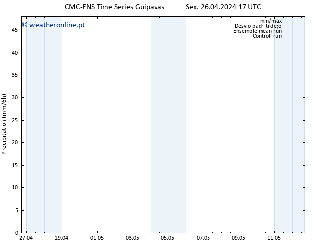 precipitação CMC TS Sex 26.04.2024 23 UTC