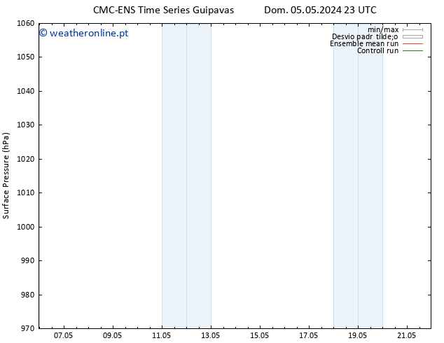 pressão do solo CMC TS Seg 06.05.2024 23 UTC