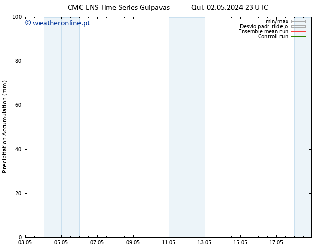 Precipitation accum. CMC TS Sex 03.05.2024 05 UTC