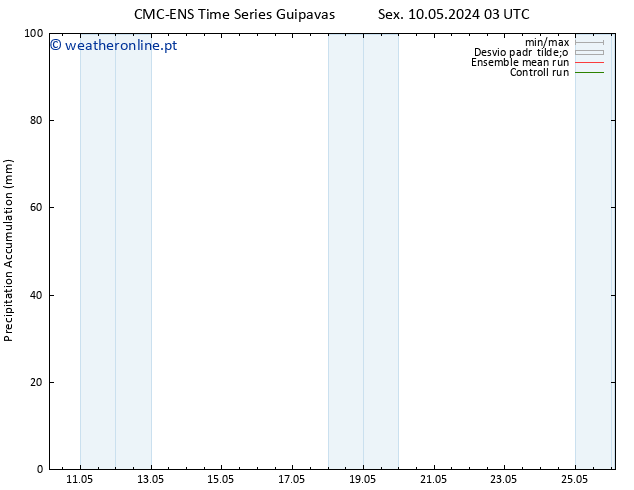 Precipitation accum. CMC TS Qua 15.05.2024 21 UTC