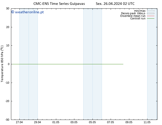 Temp. 850 hPa CMC TS Sex 26.04.2024 02 UTC