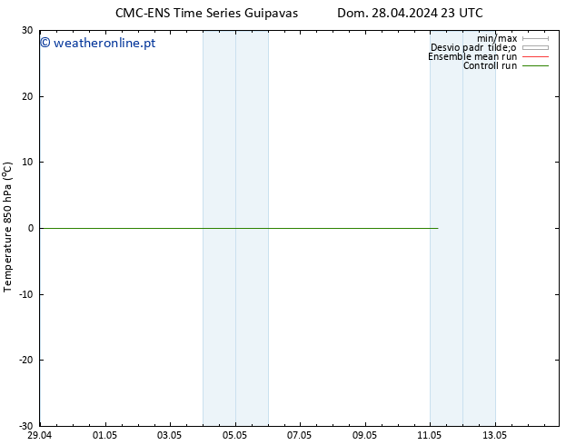 Temp. 850 hPa CMC TS Seg 29.04.2024 11 UTC