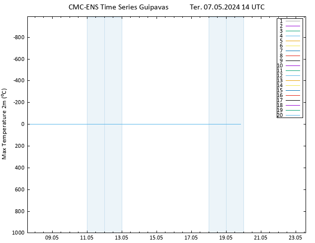 temperatura máx. (2m) CMC TS Ter 07.05.2024 14 UTC