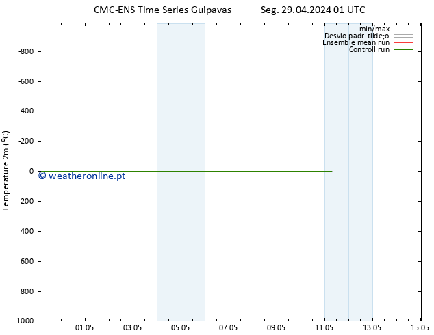 Temperatura (2m) CMC TS Qui 02.05.2024 01 UTC