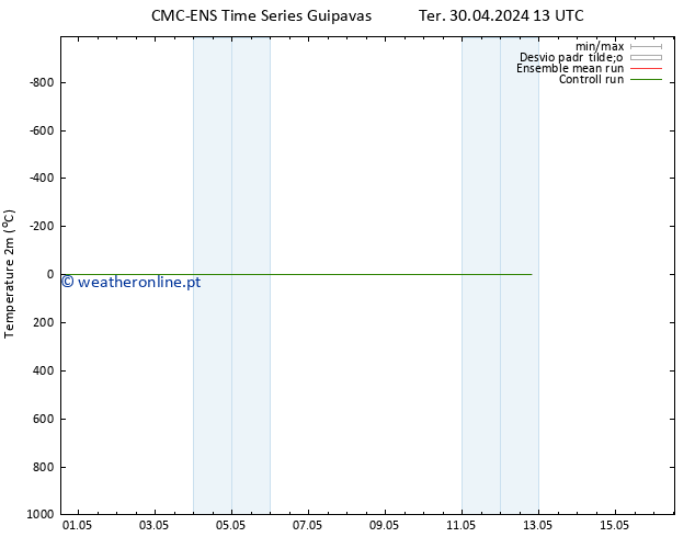 Temperatura (2m) CMC TS Seg 06.05.2024 19 UTC