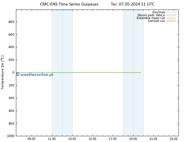 Temperatura (2m) CMC TS Sex 17.05.2024 11 UTC