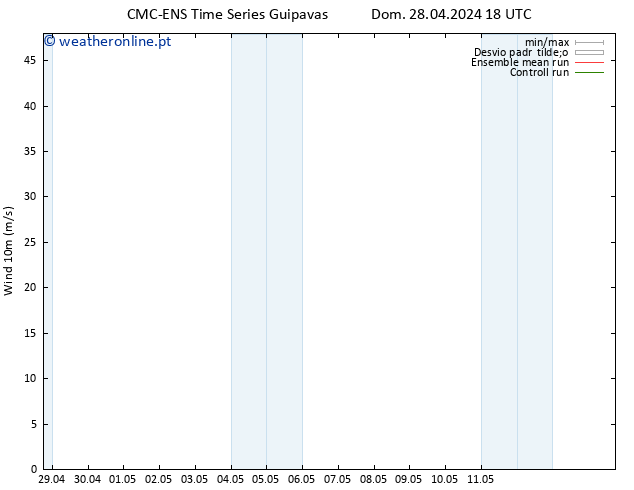 Vento 10 m CMC TS Seg 29.04.2024 06 UTC