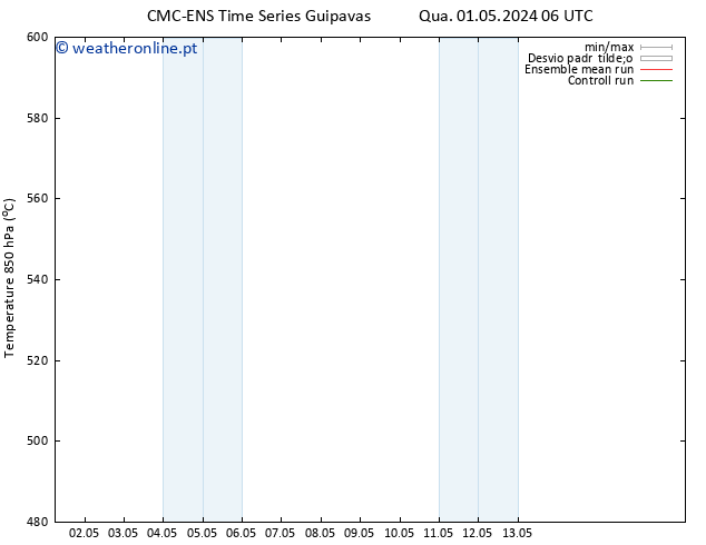 Height 500 hPa CMC TS Qui 02.05.2024 00 UTC