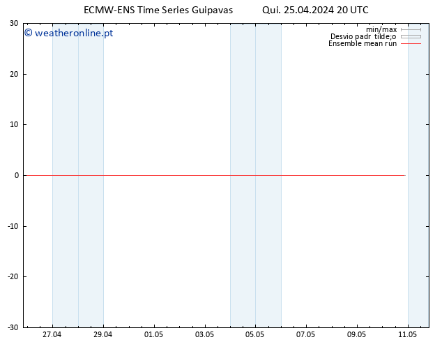 Temp. 850 hPa ECMWFTS Sex 26.04.2024 20 UTC