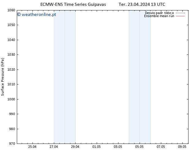 pressão do solo ECMWFTS Qua 24.04.2024 13 UTC