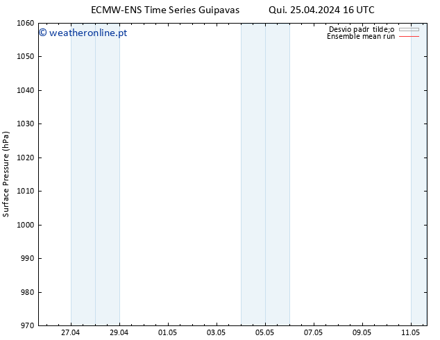 pressão do solo ECMWFTS Sex 26.04.2024 16 UTC