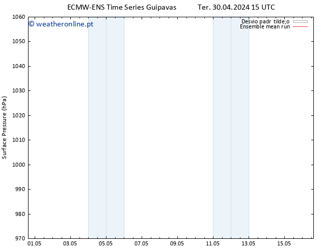 pressão do solo ECMWFTS Sáb 04.05.2024 15 UTC