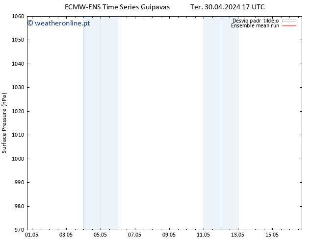 pressão do solo ECMWFTS Qua 01.05.2024 17 UTC