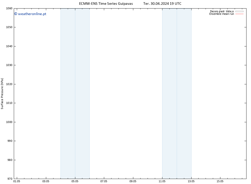 pressão do solo ECMWFTS Qui 02.05.2024 19 UTC