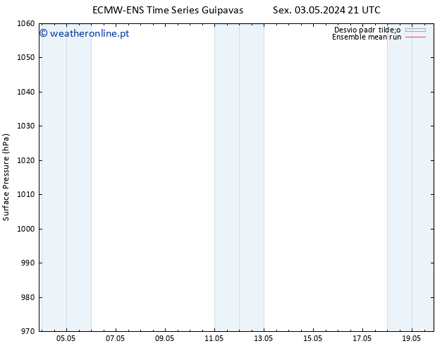 pressão do solo ECMWFTS Sáb 04.05.2024 21 UTC