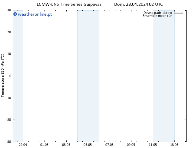 Temp. 850 hPa ECMWFTS Seg 29.04.2024 02 UTC