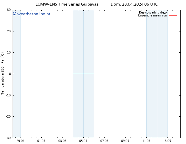 Temp. 850 hPa ECMWFTS Ter 30.04.2024 06 UTC