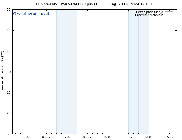 Temp. 850 hPa ECMWFTS Ter 30.04.2024 17 UTC