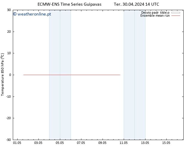 Temp. 850 hPa ECMWFTS Qua 01.05.2024 14 UTC