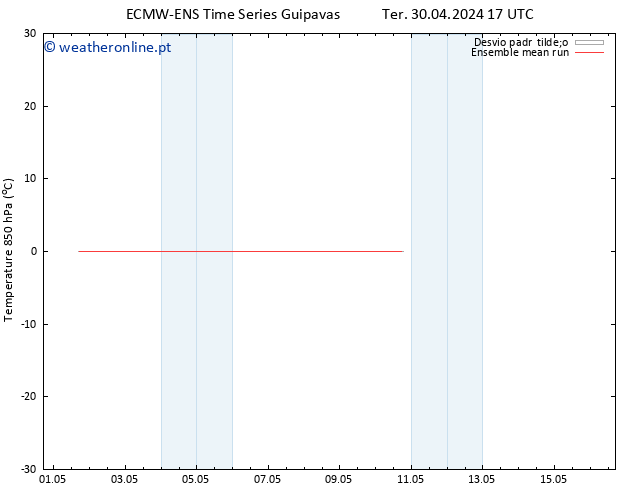 Temp. 850 hPa ECMWFTS Qua 01.05.2024 17 UTC