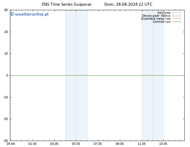 Height 500 hPa GEFS TS Dom 28.04.2024 22 UTC