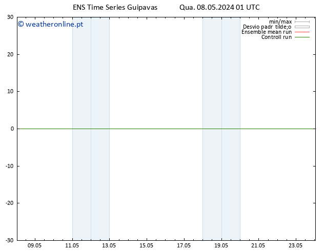 Height 500 hPa GEFS TS Qua 08.05.2024 01 UTC