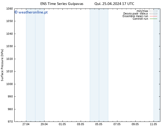 pressão do solo GEFS TS Sáb 11.05.2024 17 UTC
