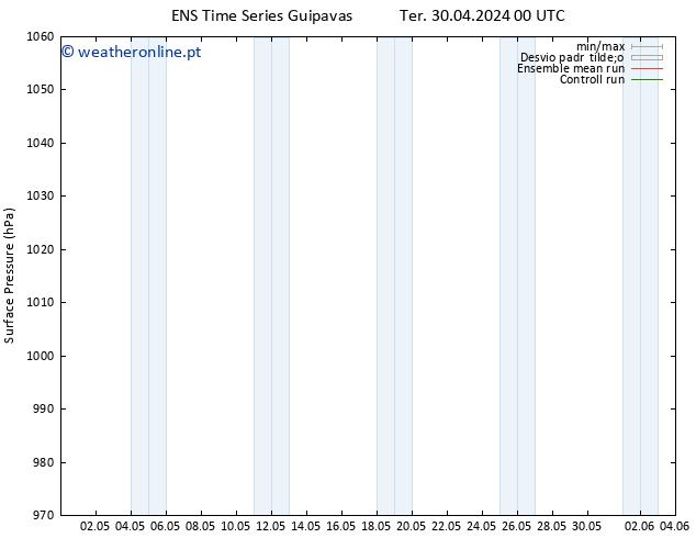 pressão do solo GEFS TS Qua 01.05.2024 18 UTC