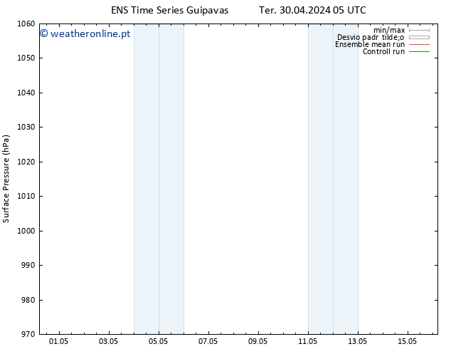 pressão do solo GEFS TS Sáb 04.05.2024 11 UTC