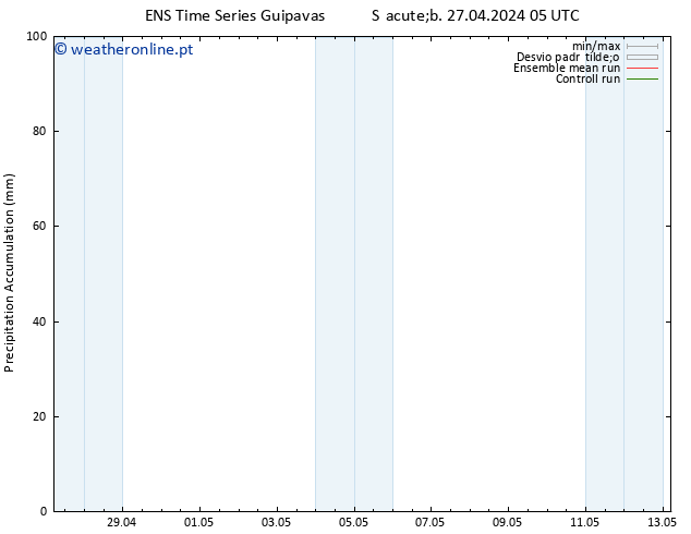 Precipitation accum. GEFS TS Seg 13.05.2024 05 UTC