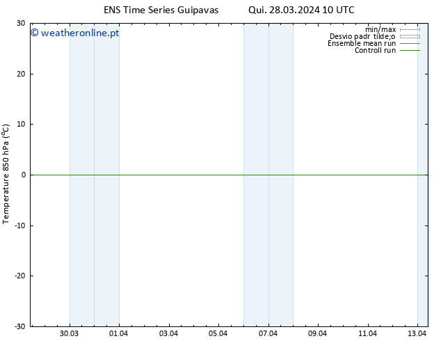 Temp. 850 hPa GEFS TS Qui 28.03.2024 16 UTC