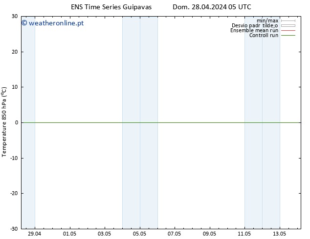 Temp. 850 hPa GEFS TS Dom 28.04.2024 11 UTC