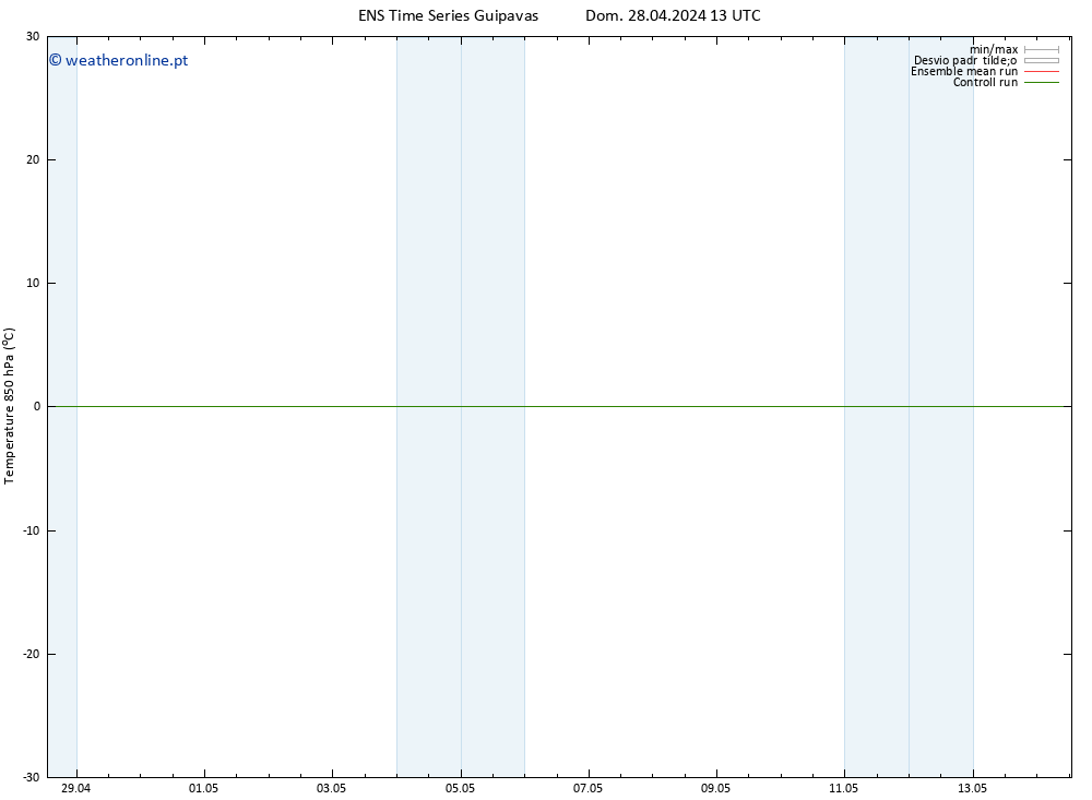 Temp. 850 hPa GEFS TS Dom 28.04.2024 19 UTC