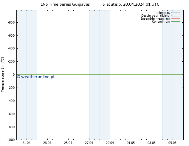 Temperatura (2m) GEFS TS Sáb 20.04.2024 07 UTC