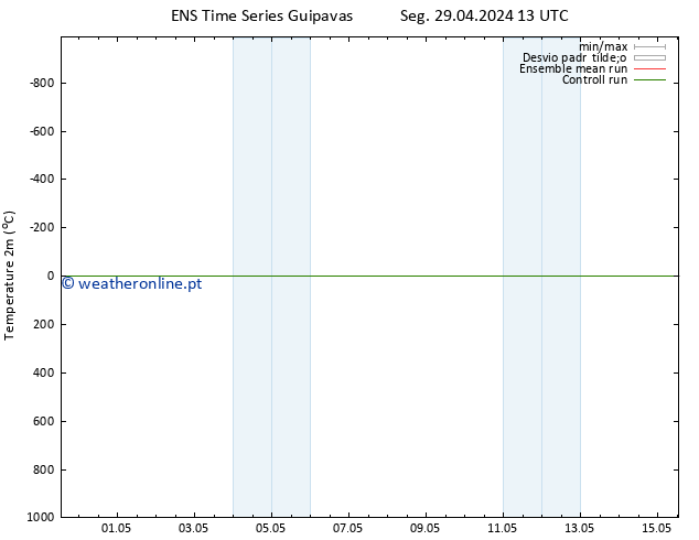 Temperatura (2m) GEFS TS Qua 01.05.2024 19 UTC