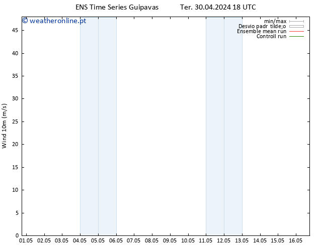 Vento 10 m GEFS TS Qua 01.05.2024 00 UTC