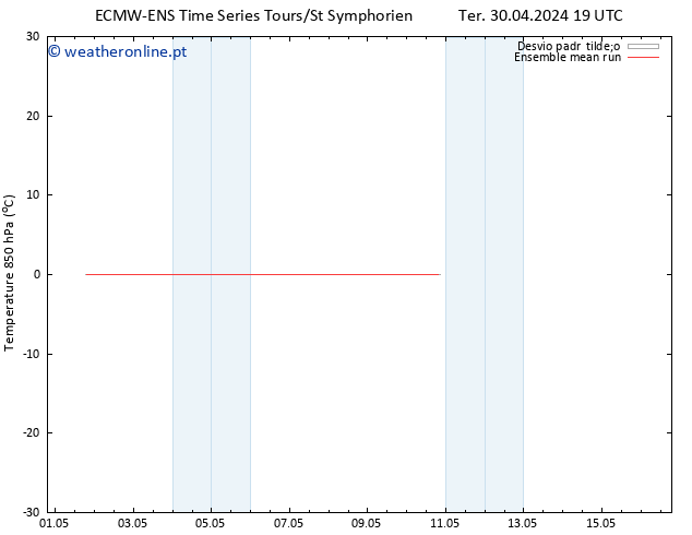 Temp. 850 hPa ECMWFTS Qua 01.05.2024 19 UTC