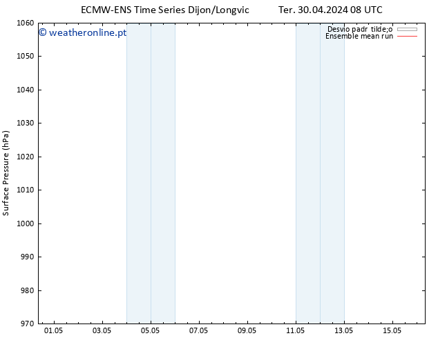 pressão do solo ECMWFTS Qui 02.05.2024 08 UTC