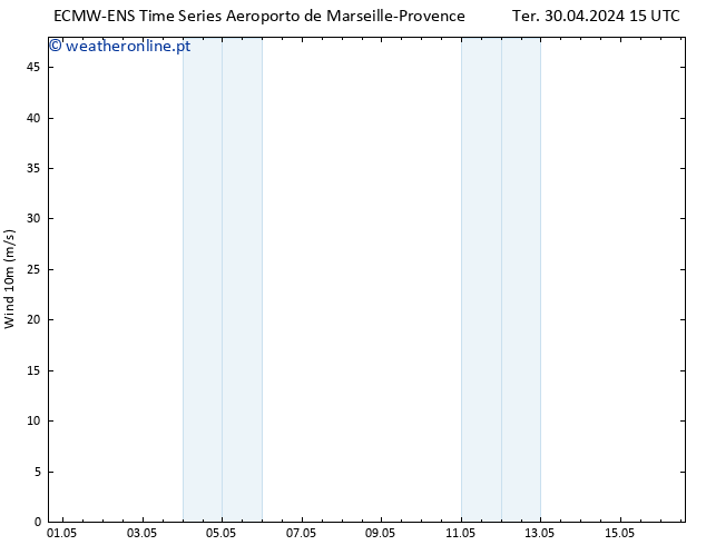 Vento 10 m ALL TS Ter 30.04.2024 21 UTC