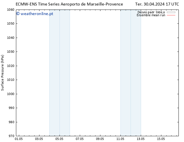 pressão do solo ECMWFTS Qui 02.05.2024 17 UTC