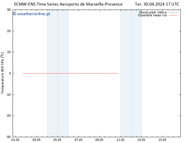 Temp. 850 hPa ECMWFTS Qua 01.05.2024 17 UTC