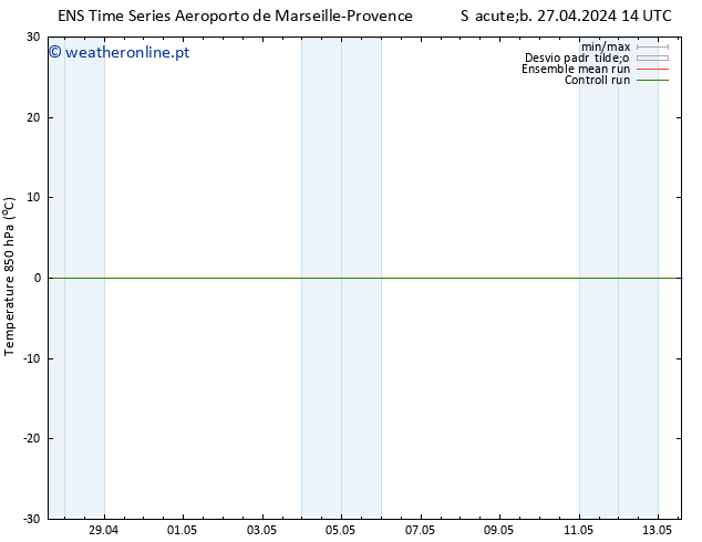 Temp. 850 hPa GEFS TS Sáb 27.04.2024 20 UTC